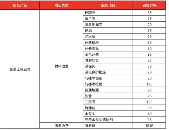 我用AI报价系统，整理了家居维修价格表自取