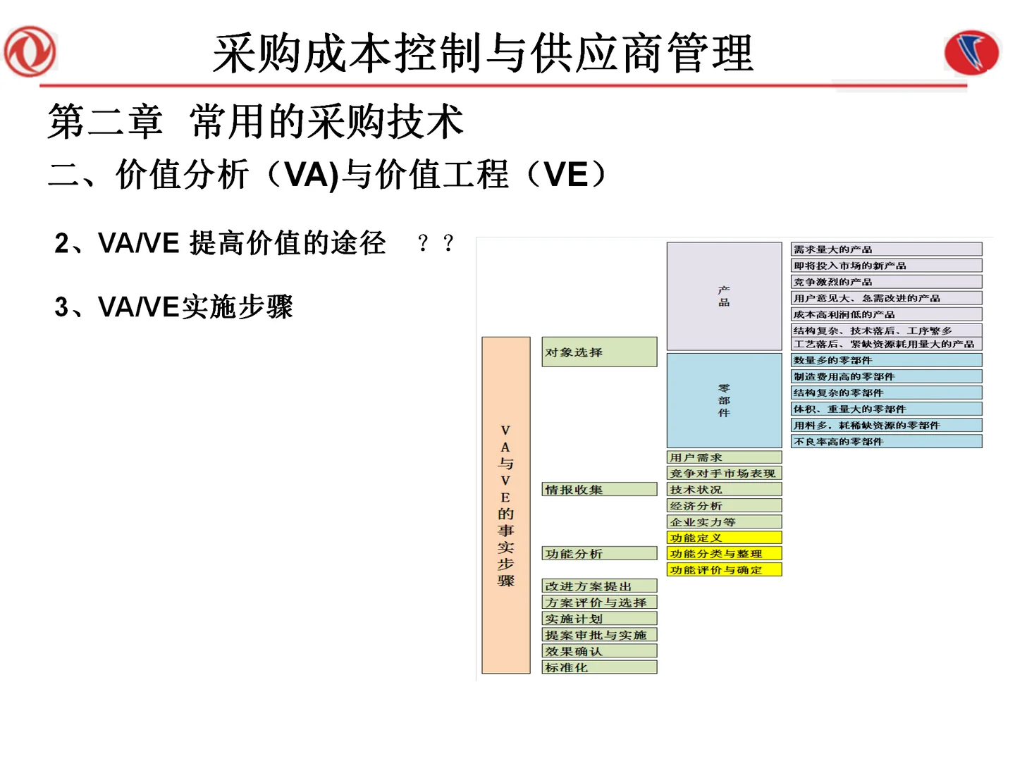 采购成本控制与供应商管理108页