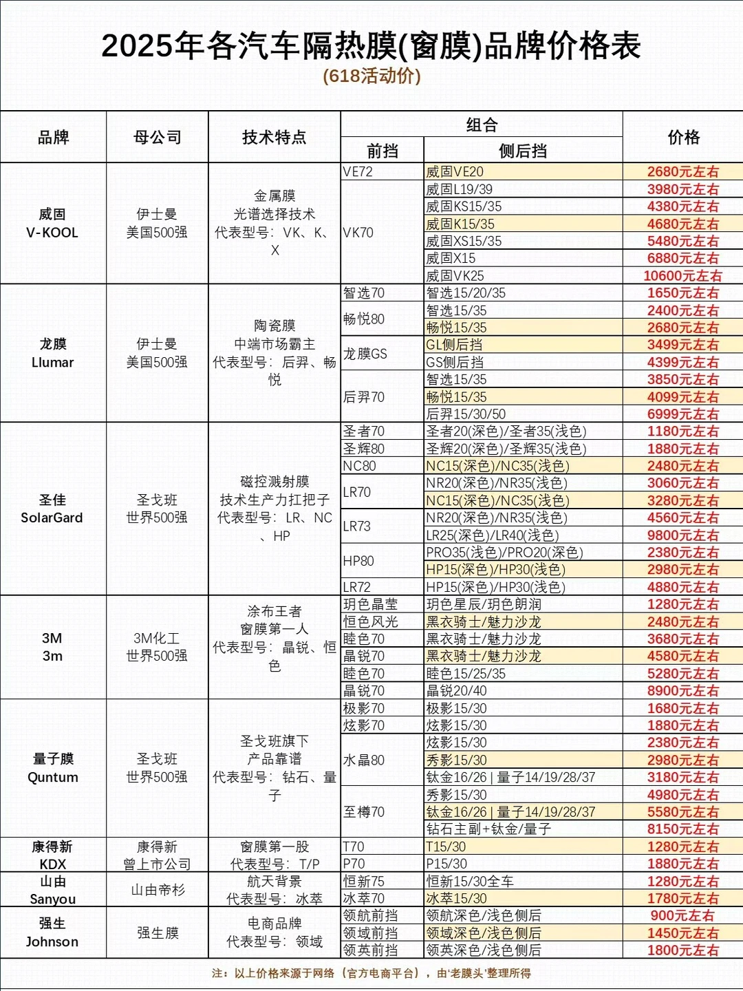 42款热门汽车玻璃膜价格表（25年汇总）?