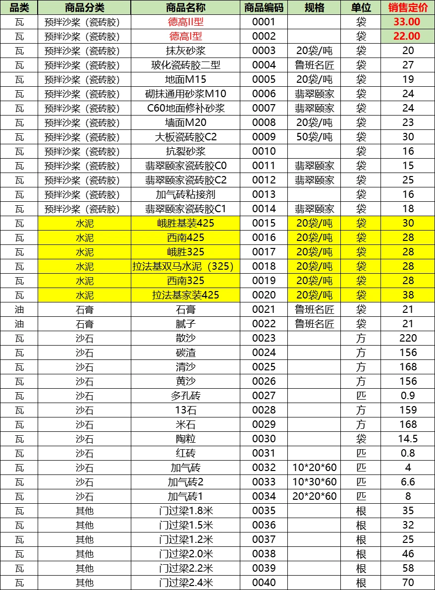 公开！成都水泥河沙批发价格