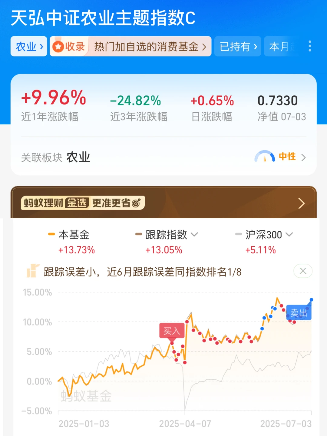 减仓，农业休息休息
