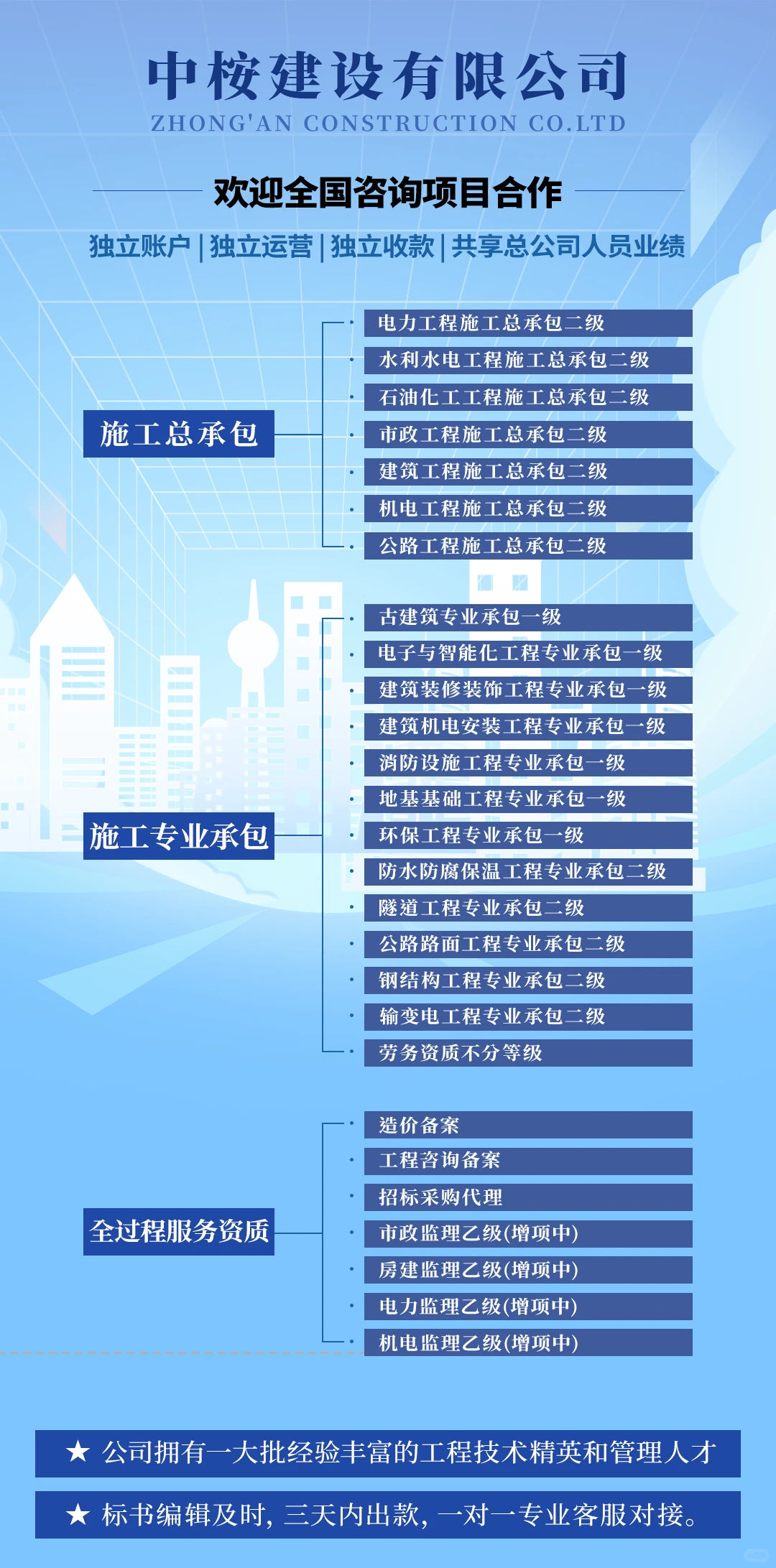 中桉建设有限公司