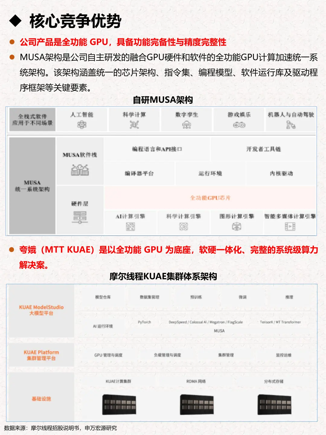 一天吃透一家企业:摩尔线程