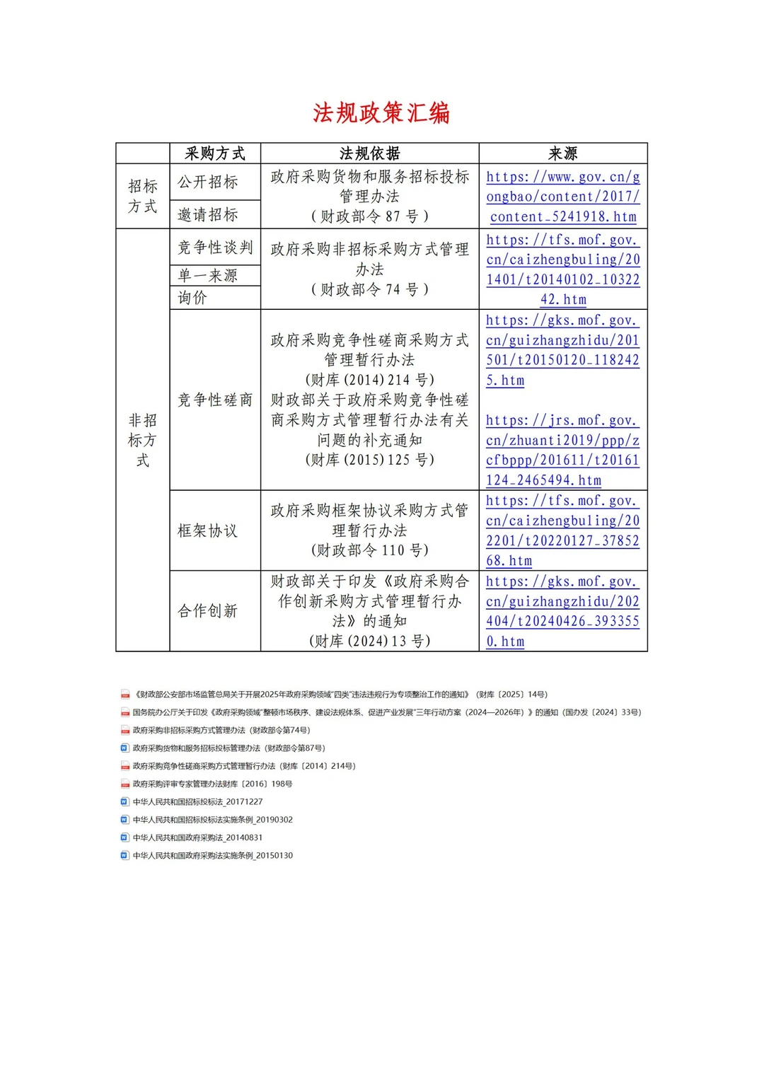 法规政策汇编，超全总结！！！