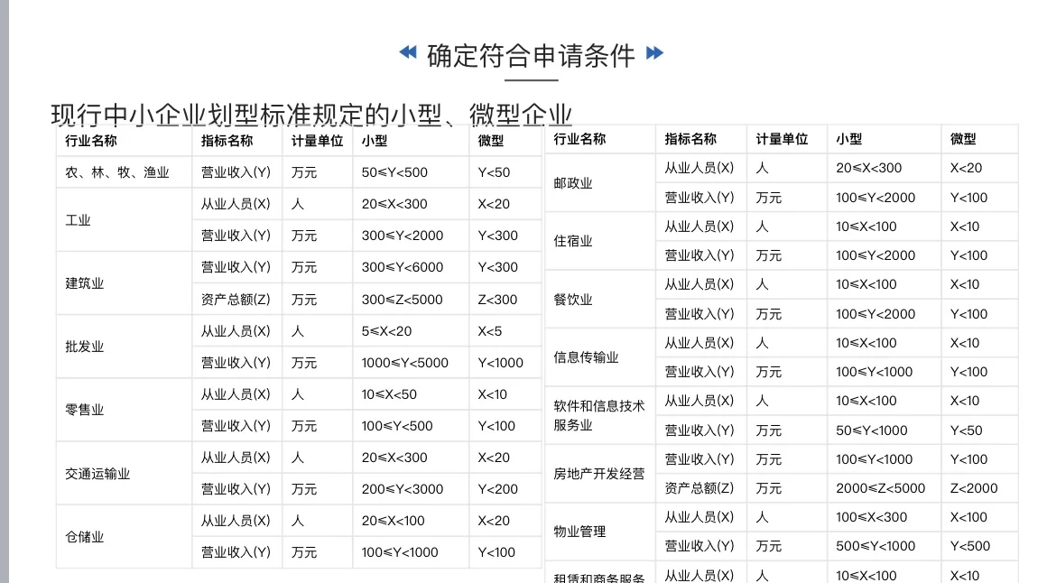 初创企业融资难？|不存在的
