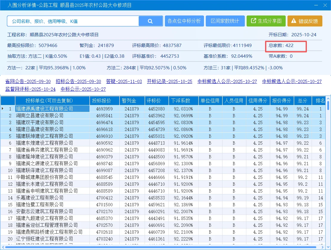 福建投标报价｜差一点就流标了
