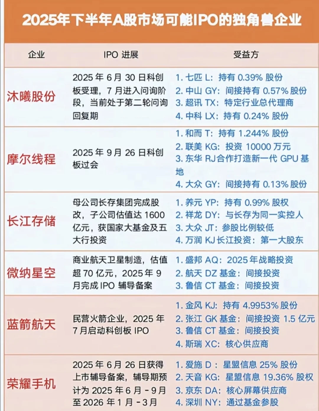 【奶爸消息面】下半年上市公司概念gu