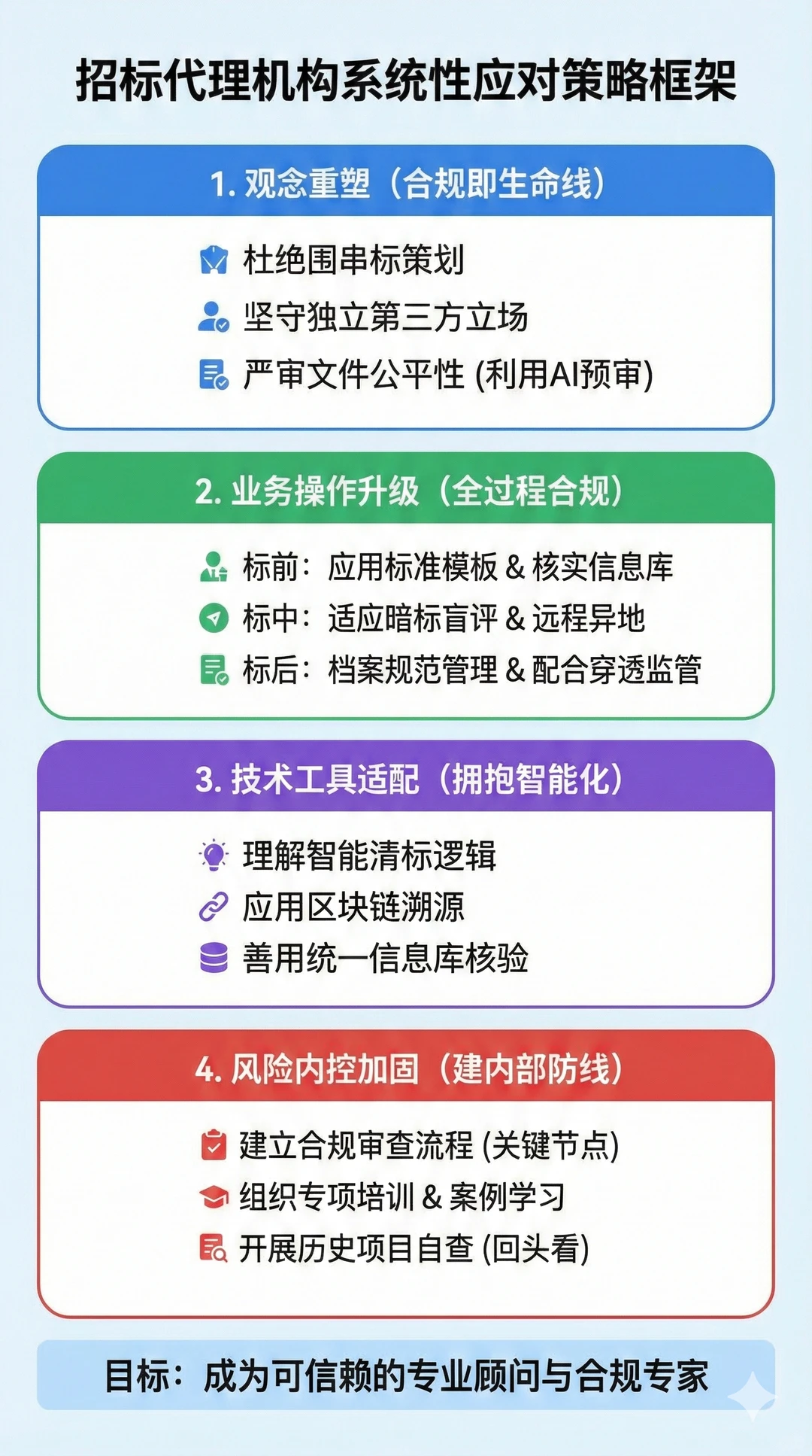 ?招投标倒查13年！代理机构如何“渡劫”