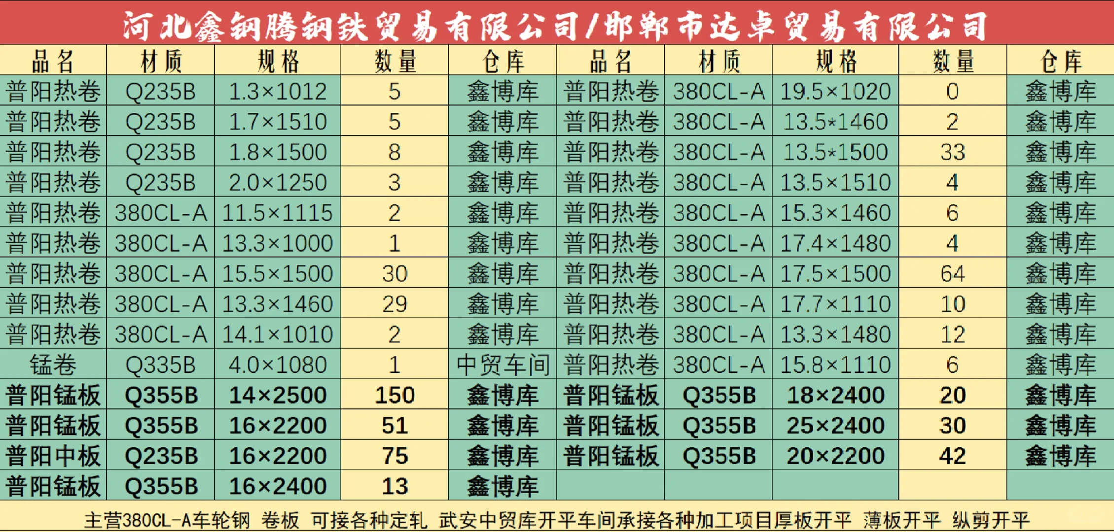 今日库存和报价