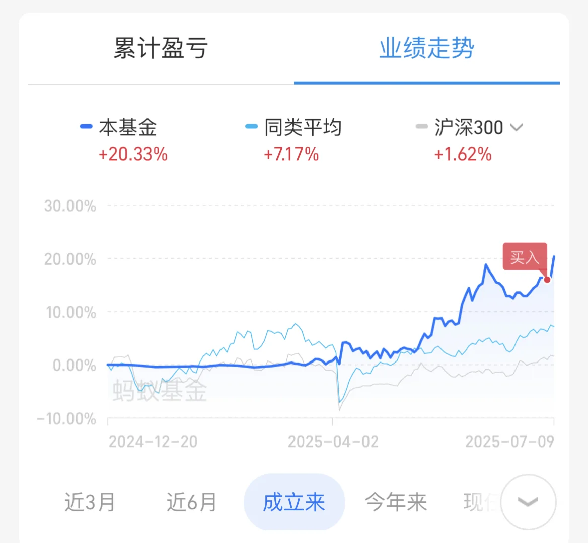 农业，买了直接大涨4%?