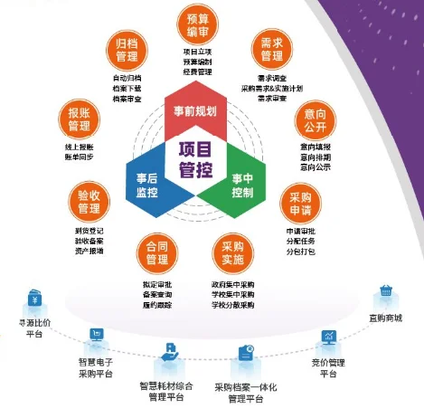 三分钟了解广凌招标采购管理系统✅