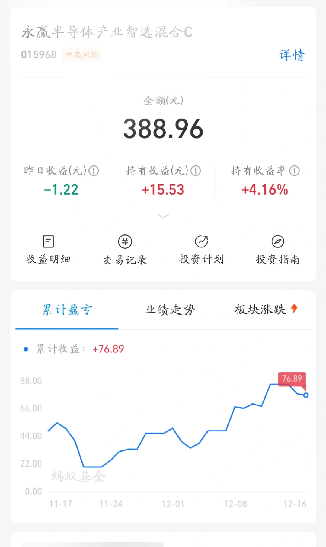 欧盟猪肉反倾销税对基金有什么影响？