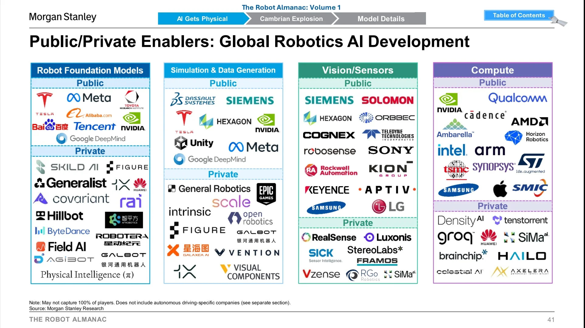 Morgan Stanley｜机器人产业链核心玩家梳理