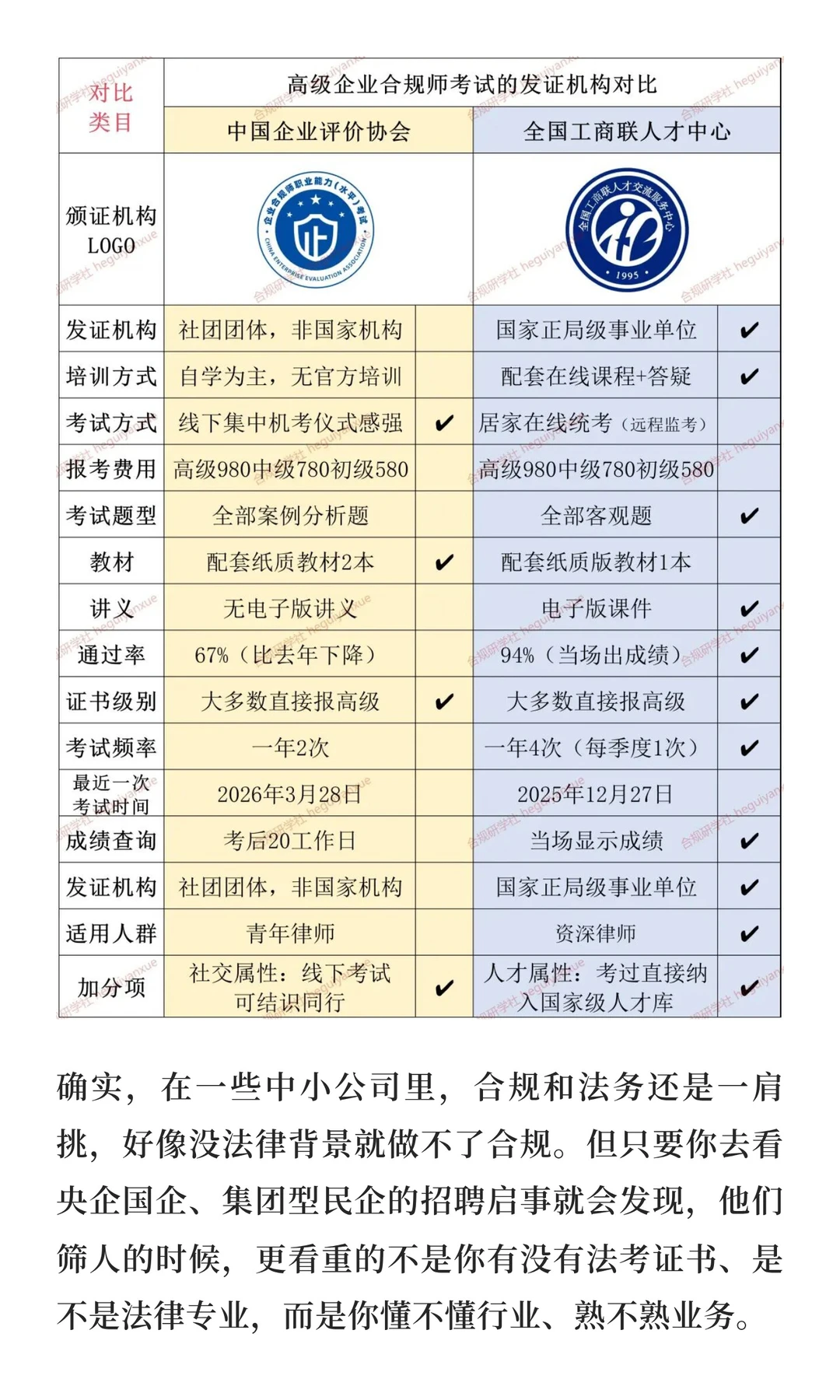 合规岗是否具备法律背景并不重要