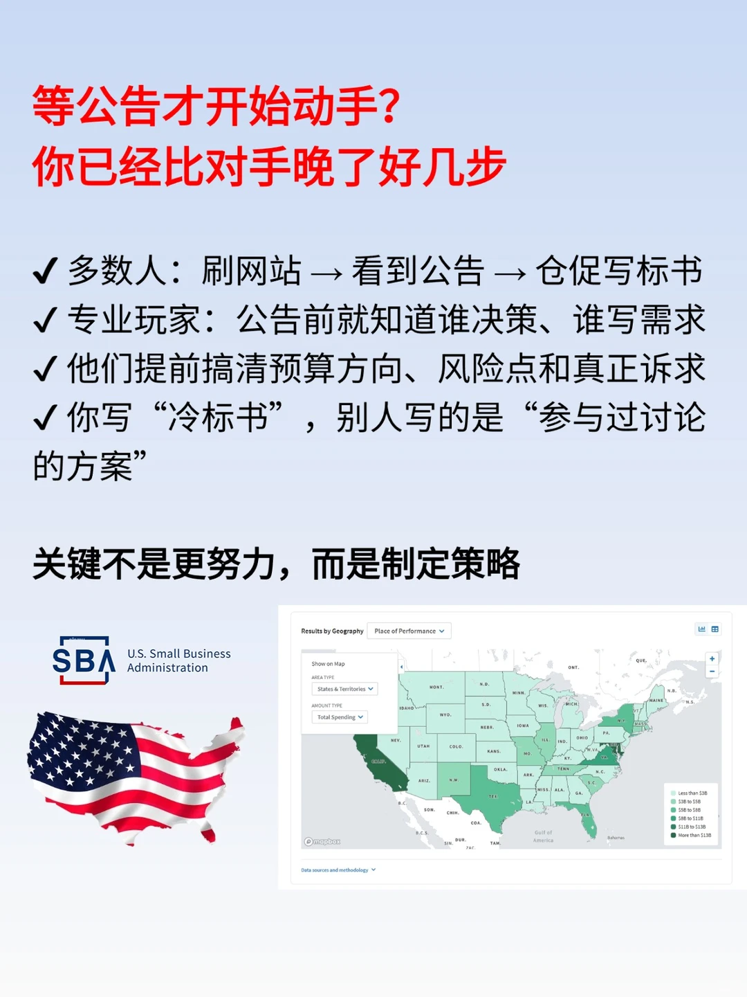 真正提高政府合同中标率别等招标公告发布后