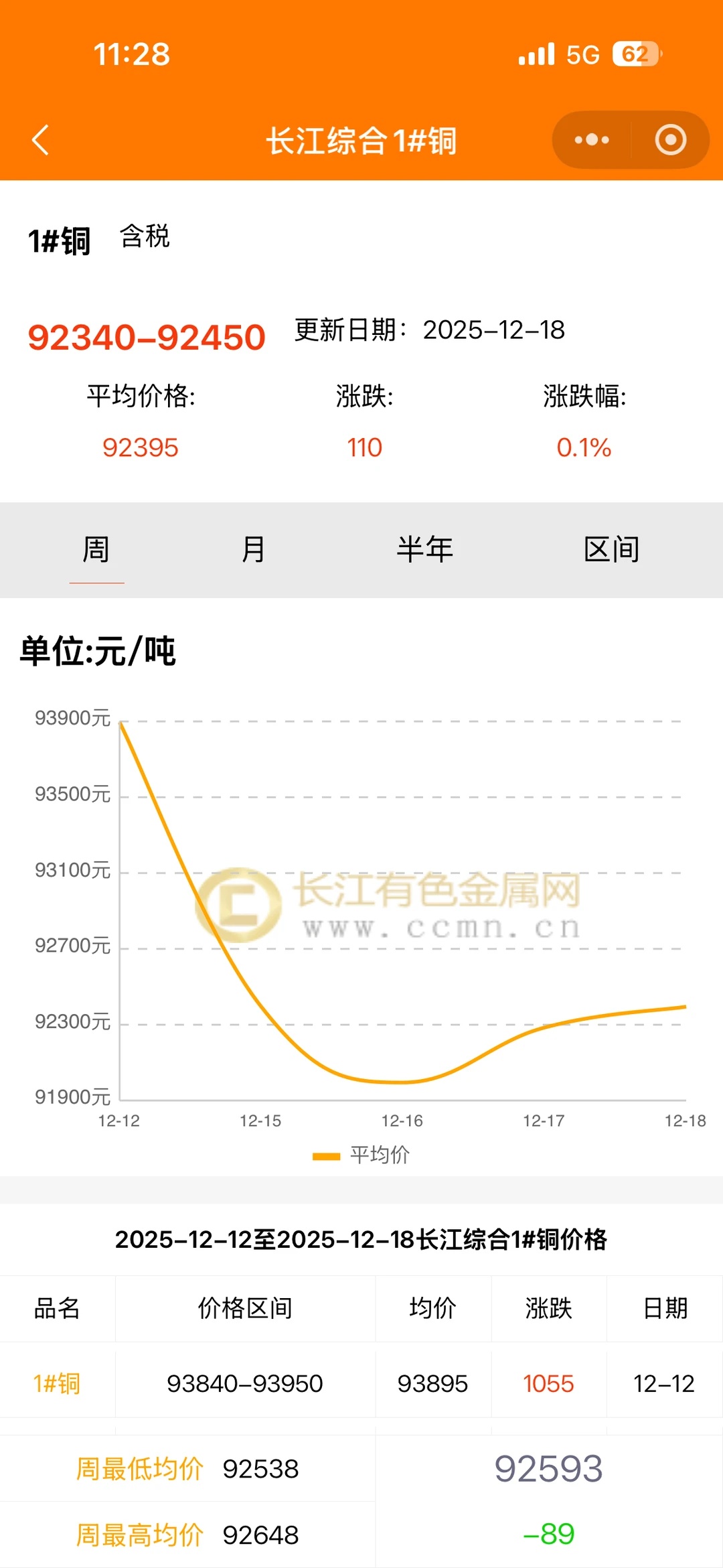铜涨价了空调会变贵吗