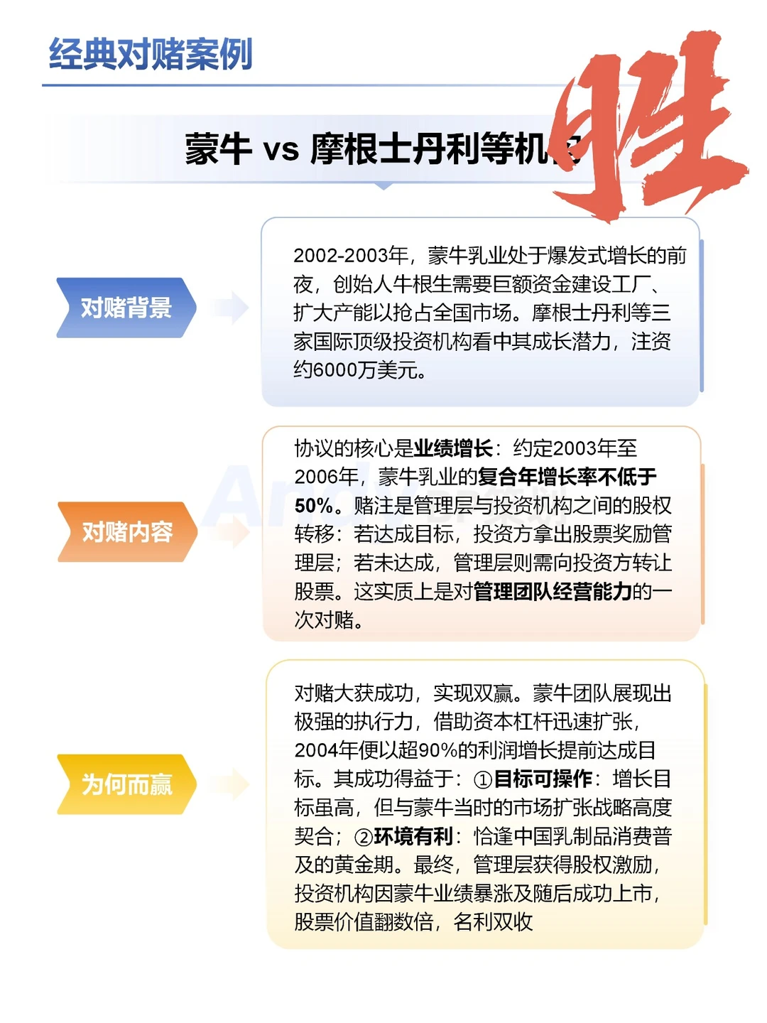 ?创始人必看：资本市场怎么操作对赌协议 ❓