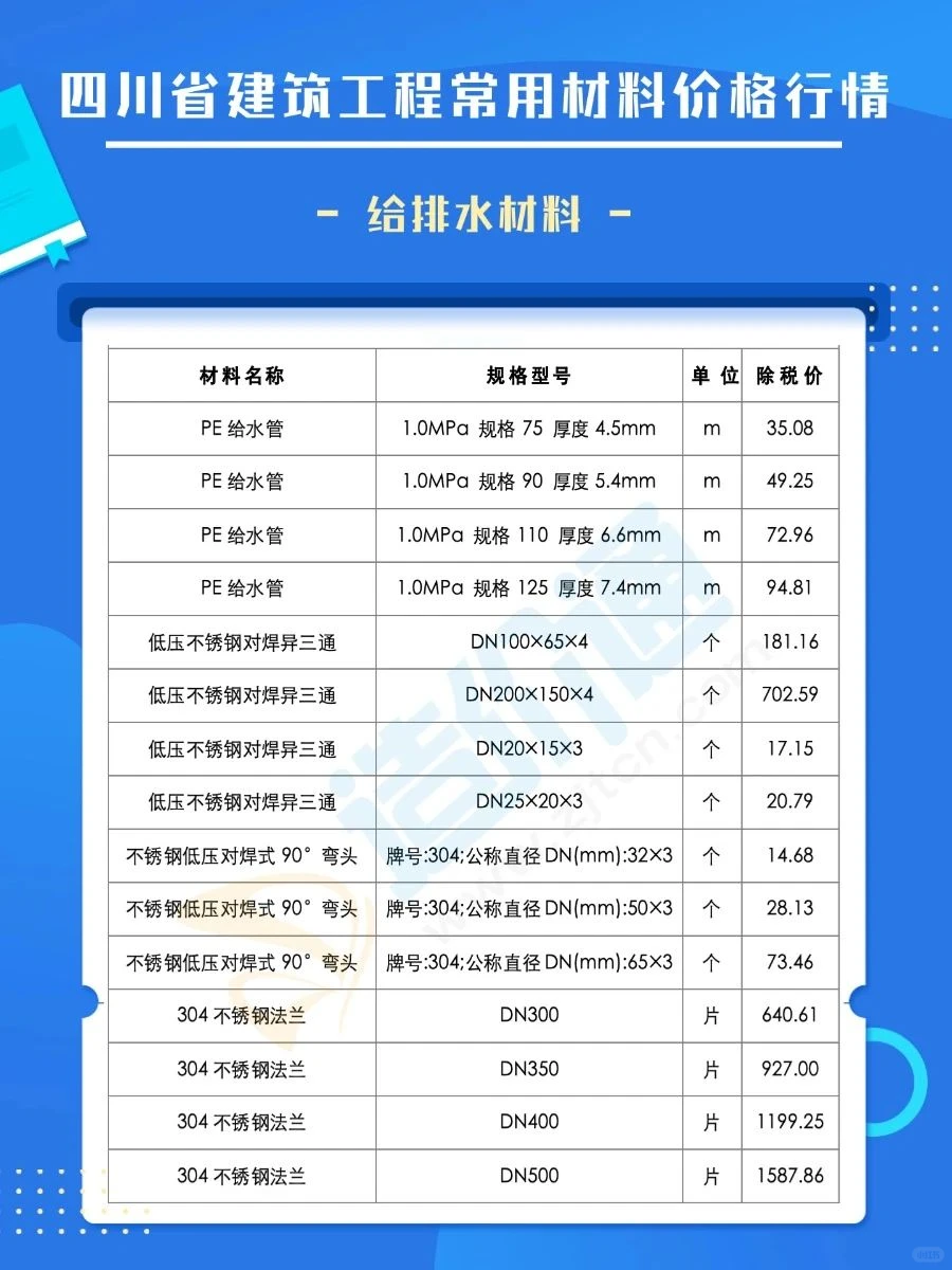 四川建材清单2025最新市场报价