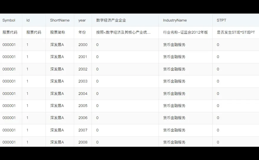 上市企业数字经济产业数据集