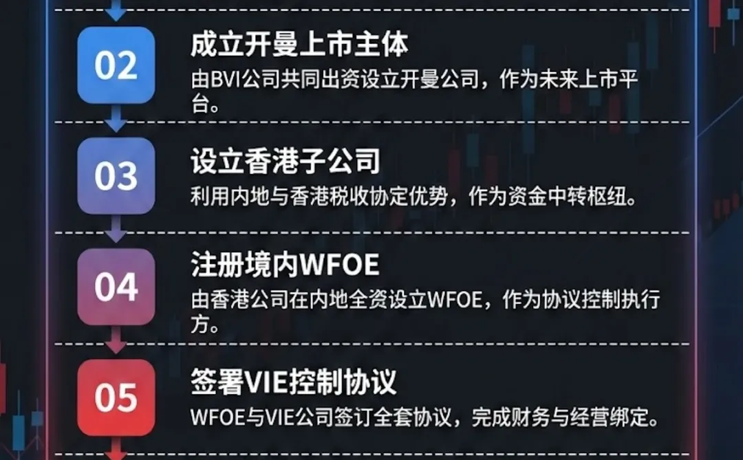 VIE架构搭建只需六步，快速理解VIE流程