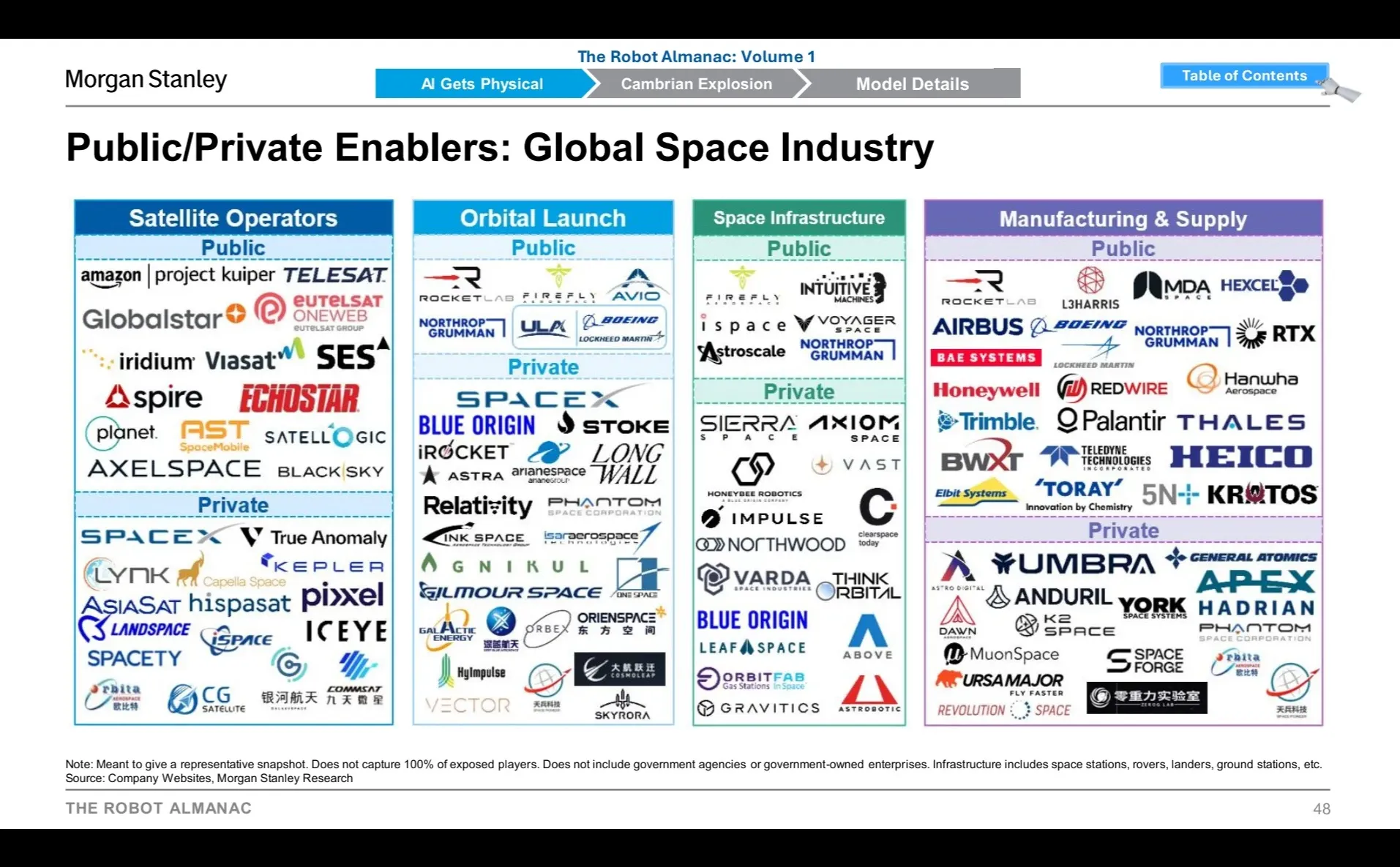 Morgan Stanley｜机器人产业链核心玩家梳理