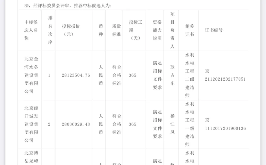 清河之澳也招标了