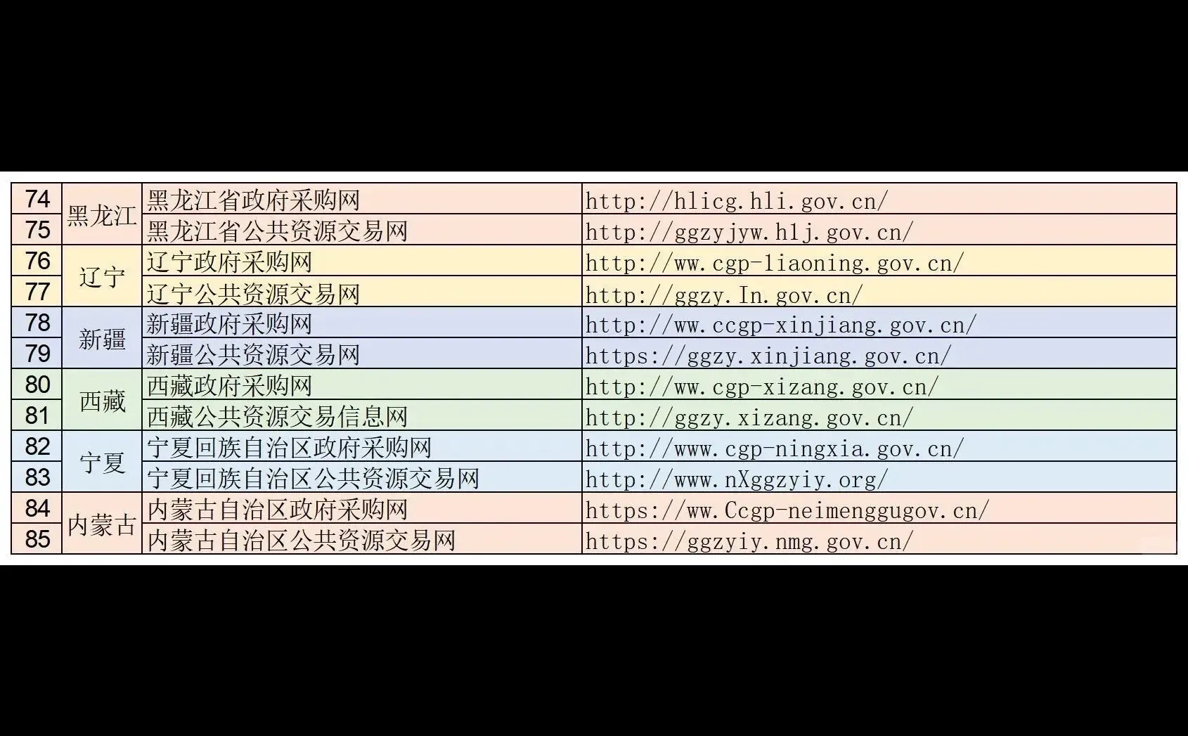 全国各地官方政府采购网站?