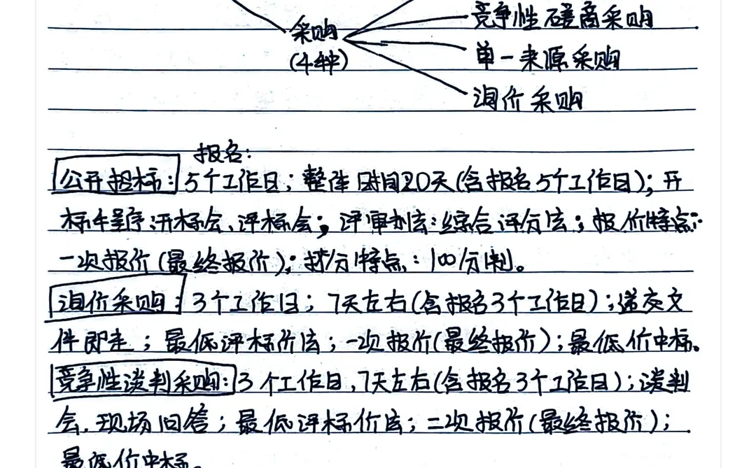 政府/事业单位采购方法（招标）