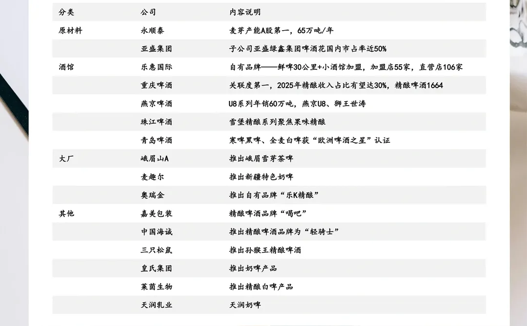 一文看懂A股精酿相关上市公司