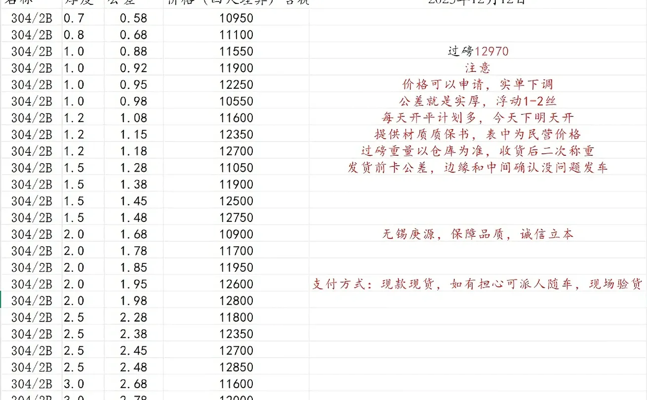 今日不锈钢价格