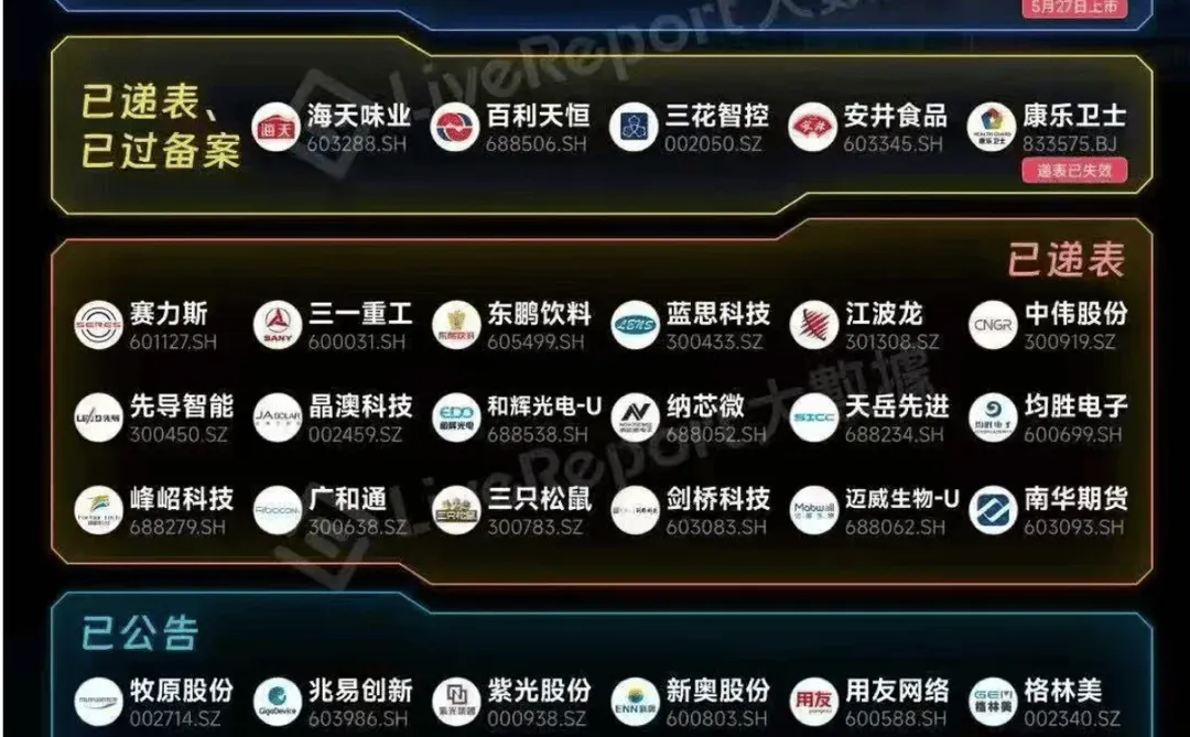 赴港上市的A股公司