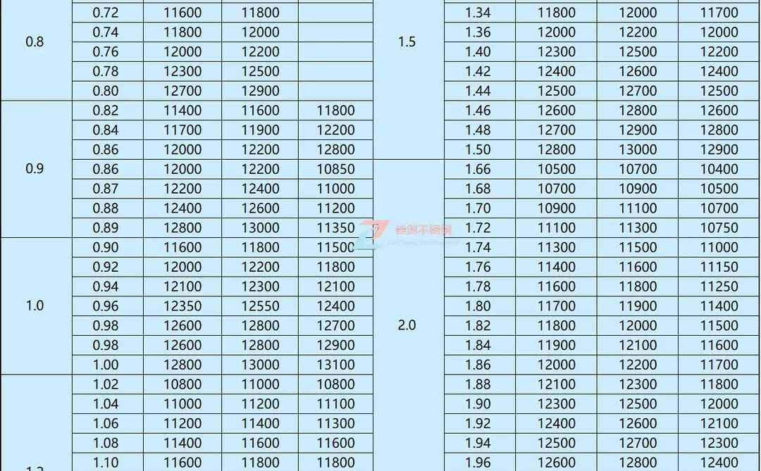 2025年12月8日无锡佳创不锈钢304薄板价格