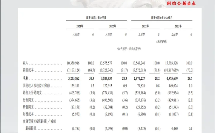上市公司笔记NO.2蜜雪冰城