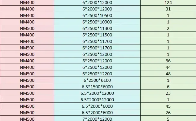 今日份现货库存哦～