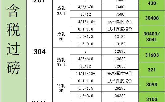采购大大们，9/19钢材价来咯