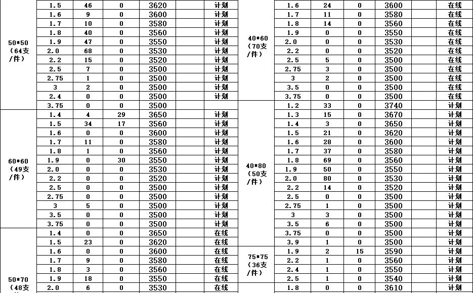 方管价格 方管今日价格 方管今日库存 8.20