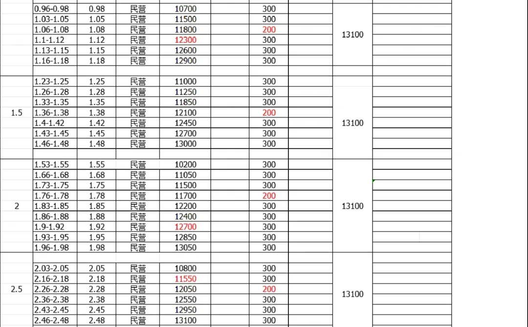 304不锈钢板今日报价