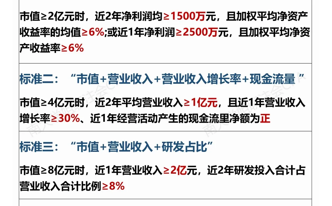 企业IPO去哪儿❓