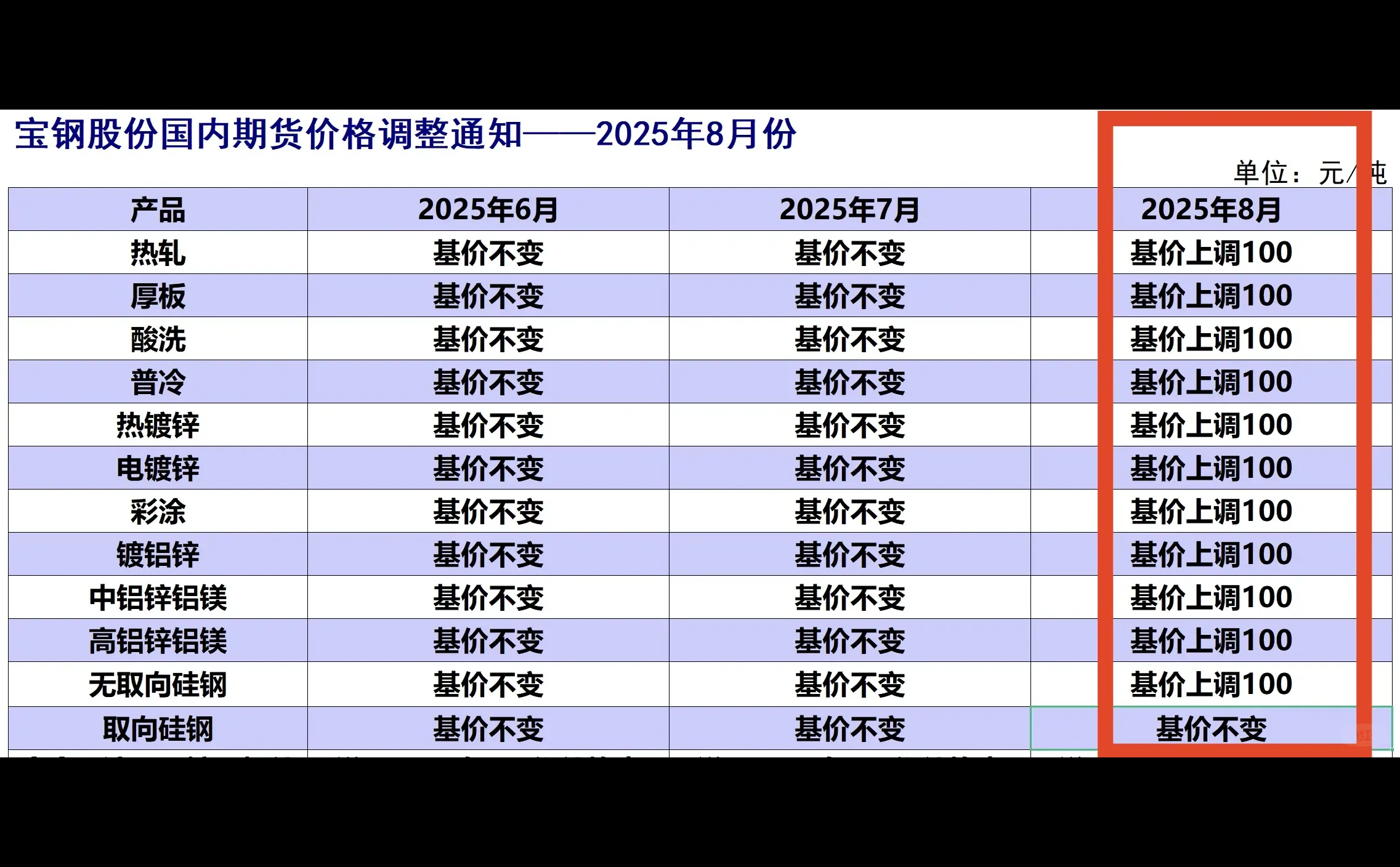 宝钢钢材2025年8月份期货价格