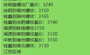 周四行情波动，螺纹钢价格实时更新