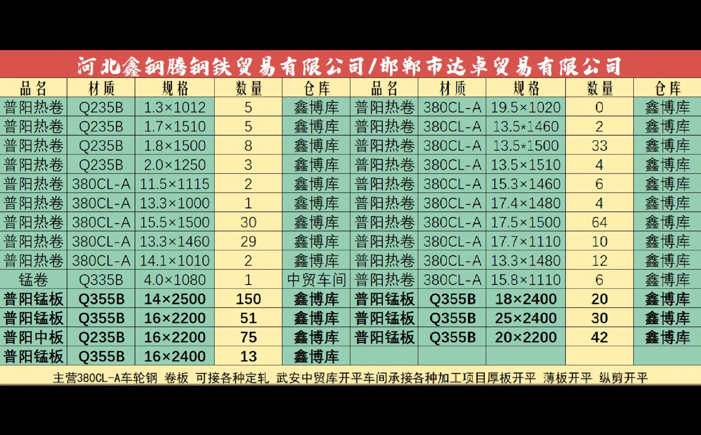 今日库存和报价