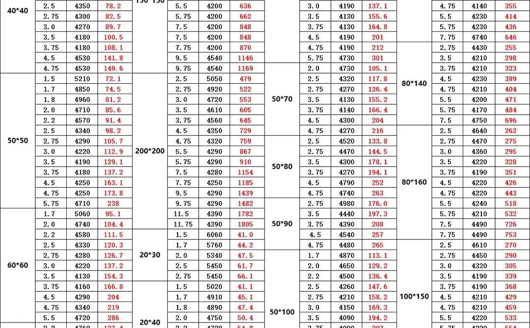 今日热镀锌价格