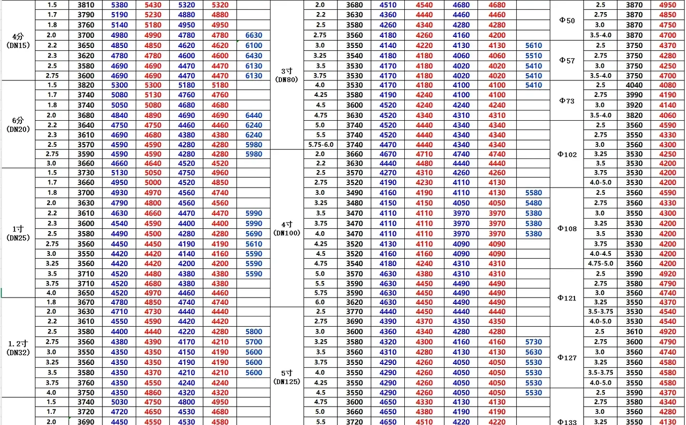 今日钢材最新价格-2025/2/17