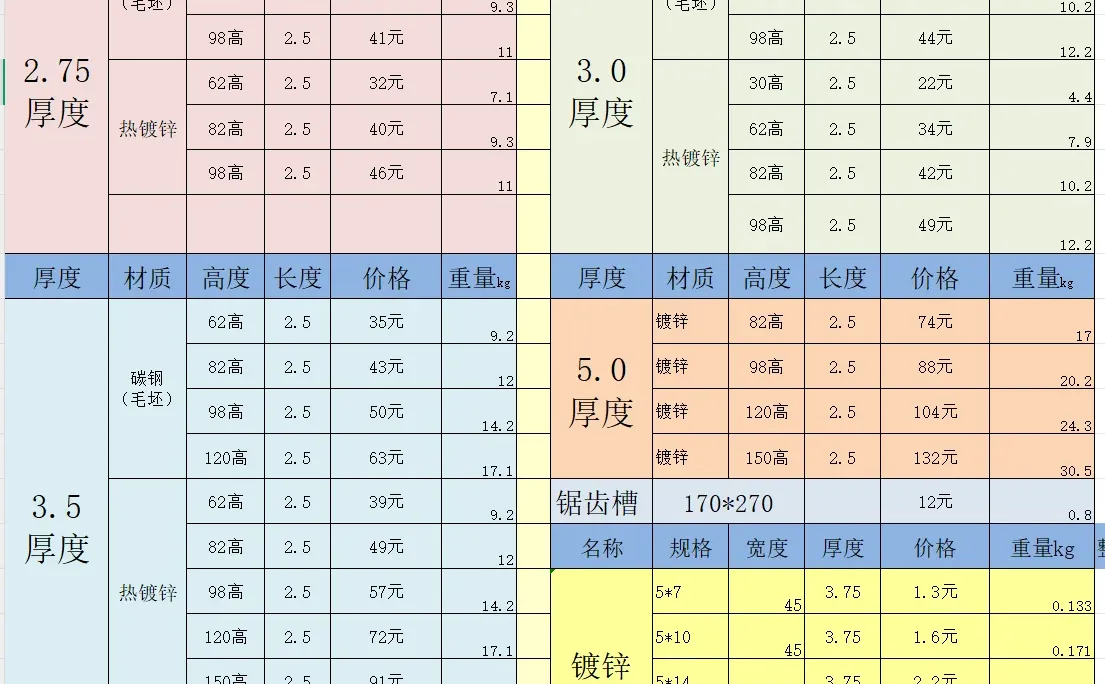 失败的经验也是经验