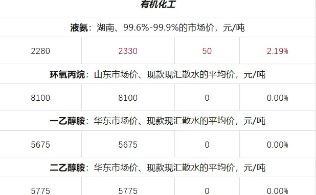 2025年12月10日大宗材料每日信息