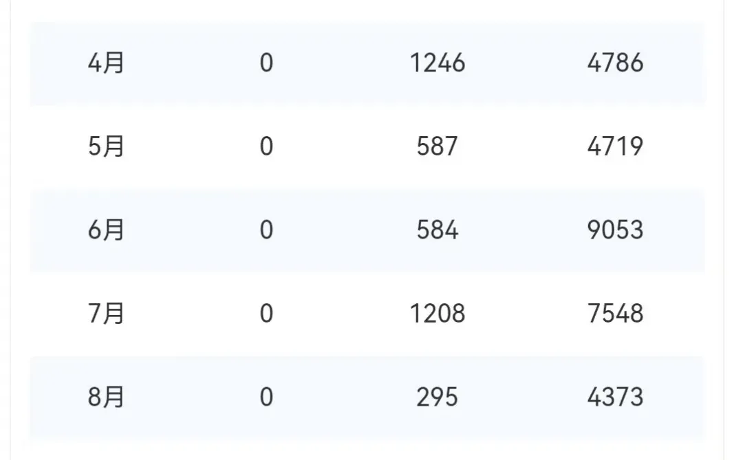北京大额流水专精企业