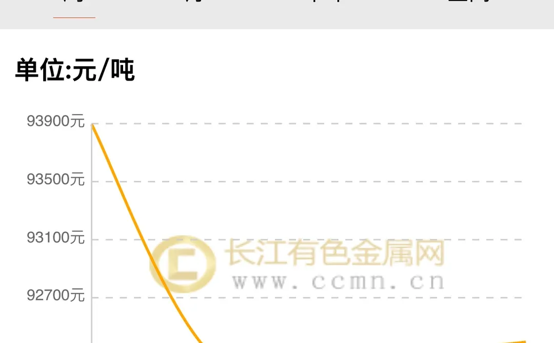 铜涨价了空调会变贵吗
