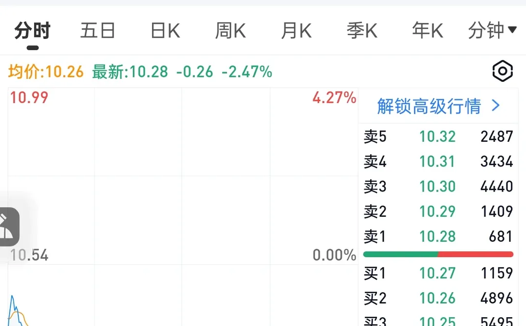 为什么一直加仓中铝？写在下跌之际