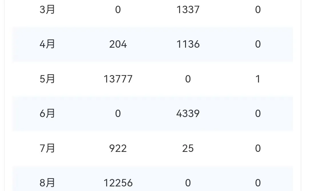 想办理贷款，这个科技公司能行吗