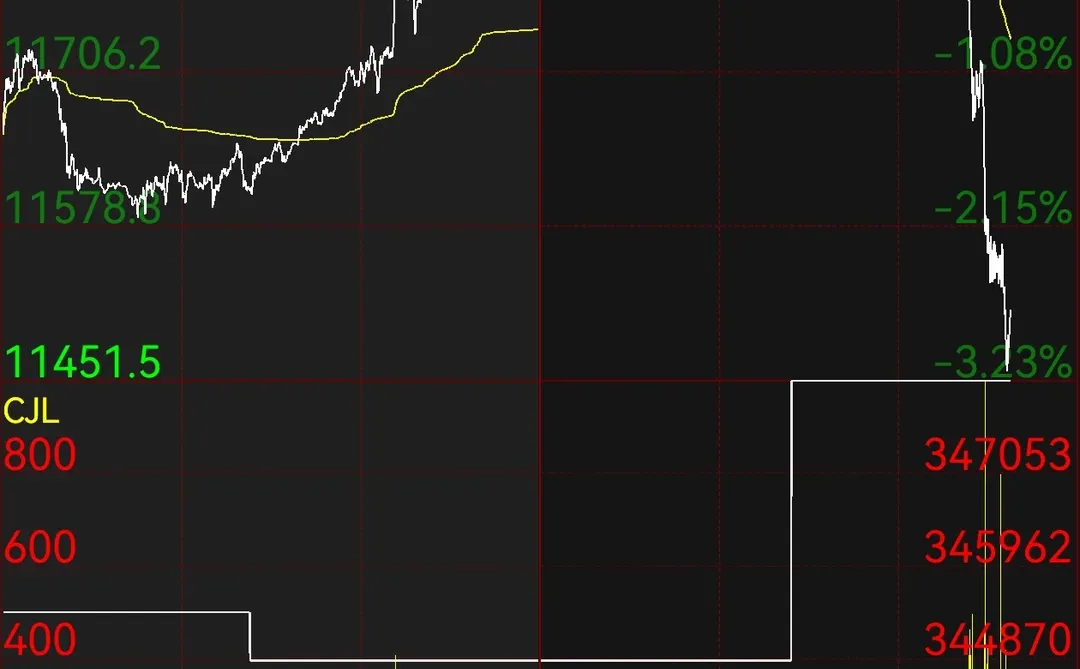大半夜的白银和铜大跌啊